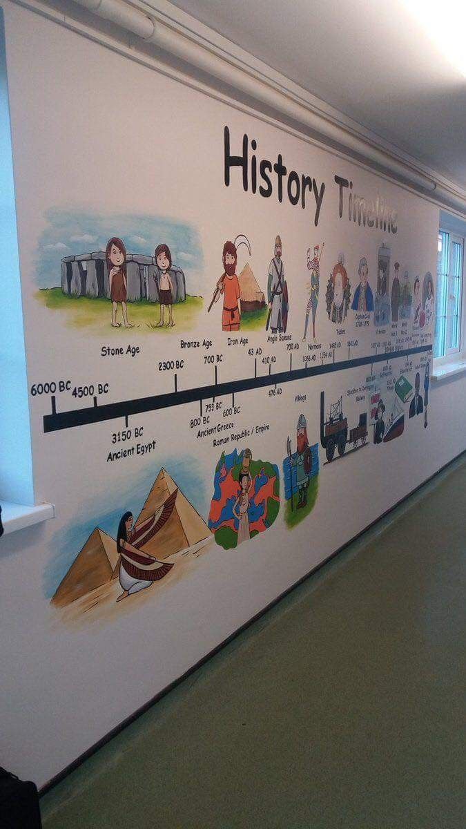 School & Educational Walls